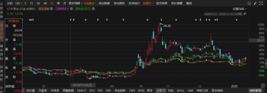 中青寶信披違規被罰！投資者速維權!