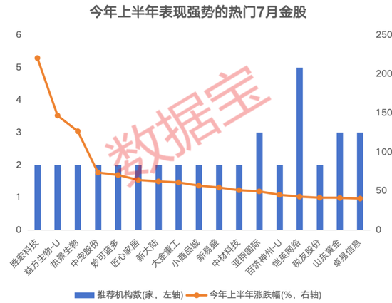 3股獲機(jī)構(gòu)積極關(guān)注！熱門金股出爐，這些績優(yōu)潛力股或被“錯(cuò)殺”