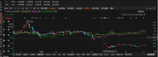 ST奧維業績“大變臉”，這些投資者有機會索賠！