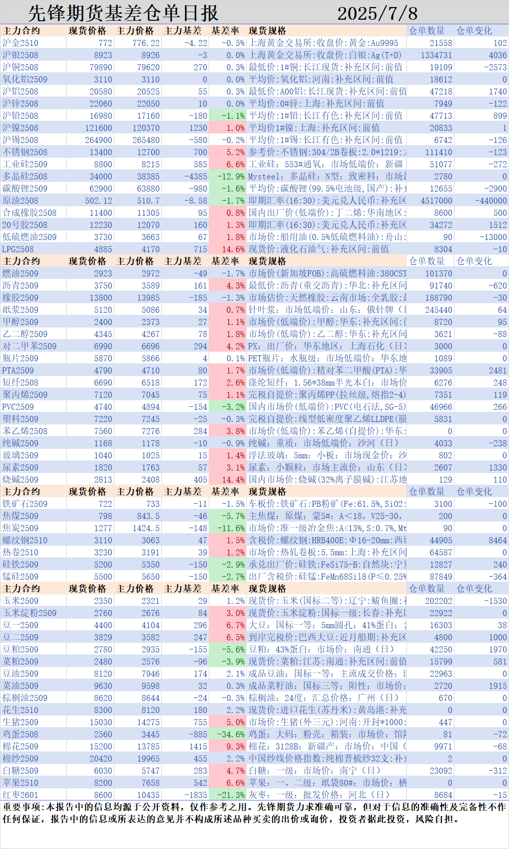 先鋒期貨：股市大漲，商品市場情緒回暖