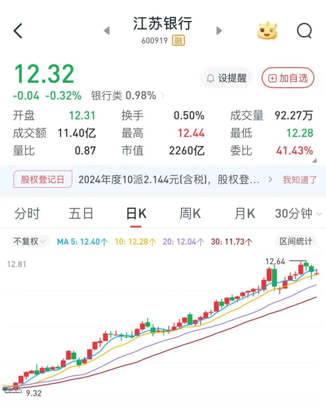 一銀行高管，超額完成增持計劃