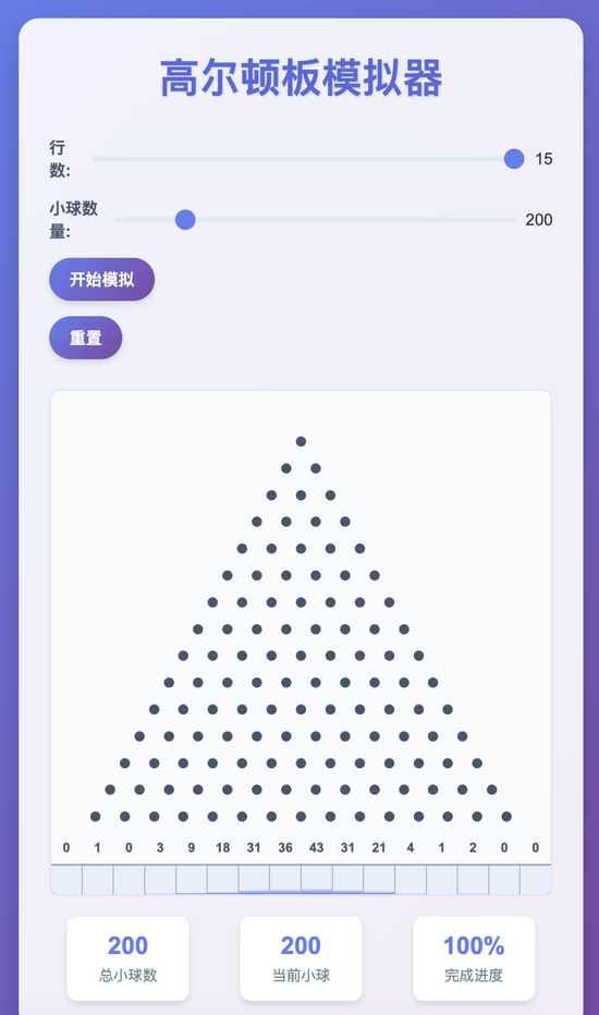 楊植麟被梁文鋒叫醒了！Kimi新模型發(fā)布即開(kāi)源，1T參數(shù)全線SOTA