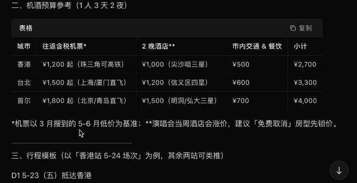 楊植麟被梁文鋒叫醒了！Kimi新模型發(fā)布即開(kāi)源，1T參數(shù)全線SOTA