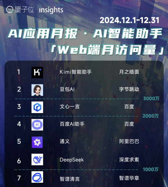 楊植麟被梁文鋒叫醒了！Kimi新模型發(fā)布即開(kāi)源，1T參數(shù)全線SOTA