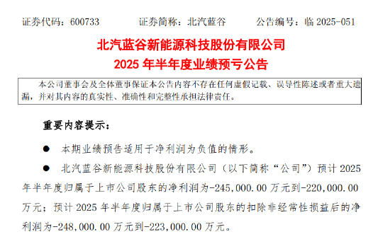 銷量增長但仍未盈利 北汽藍谷2025年上半年續虧