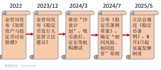 或將最受益于穩定幣的ETF