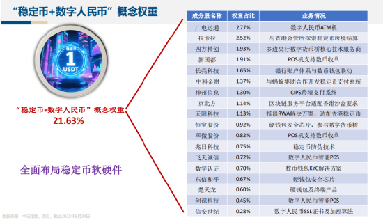 或將最受益于穩定幣的ETF