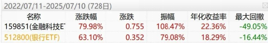 或將最受益于穩定幣的ETF