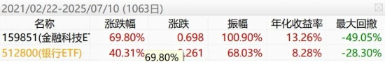 或將最受益于穩定幣的ETF