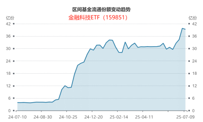 或將最受益于穩定幣的ETF