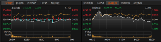 3500點(diǎn)震蕩，市場何時(shí)放量上攻？