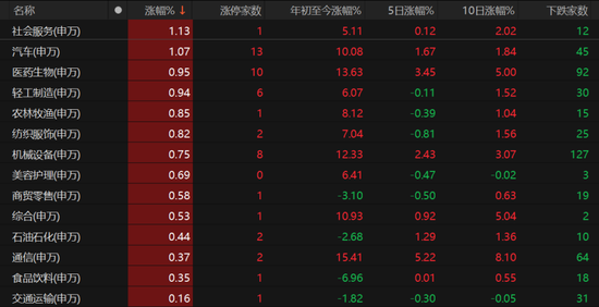 3500點(diǎn)震蕩，市場何時(shí)放量上攻？