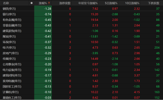 3500點(diǎn)震蕩，市場何時(shí)放量上攻？