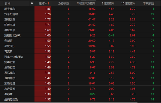 3500點(diǎn)震蕩，市場何時(shí)放量上攻？