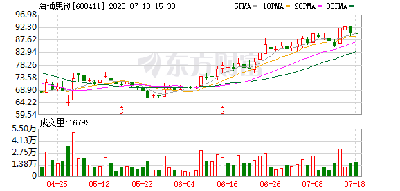 海博思創(chuàng)：約228.41萬(wàn)股限售股7月28日解禁