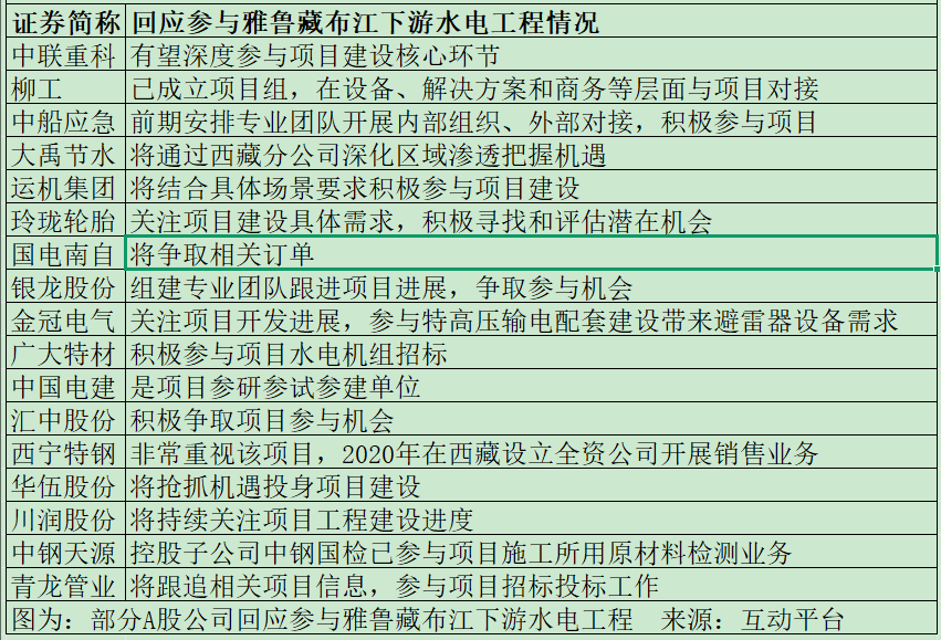 直線拉漲！中聯(lián)重科：“有望深度參與”超級(jí)工程！