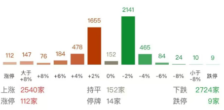 ETF日?qǐng)?bào)：煤炭供給存在邊際收緊預(yù)期，需求隨迎峰度夏+非電用煤持續(xù)支撐，煤價(jià)反彈動(dòng)力較強(qiáng)，可關(guān)注煤炭ETF