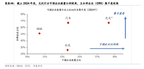 ETF日?qǐng)?bào)：煤炭供給存在邊際收緊預(yù)期，需求隨迎峰度夏+非電用煤持續(xù)支撐，煤價(jià)反彈動(dòng)力較強(qiáng)，可關(guān)注煤炭ETF