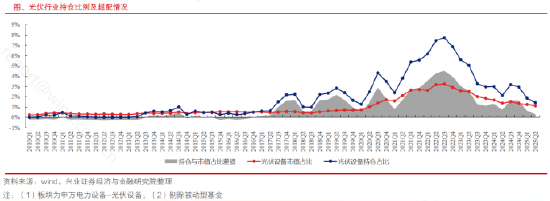 ETF日?qǐng)?bào)：煤炭供給存在邊際收緊預(yù)期，需求隨迎峰度夏+非電用煤持續(xù)支撐，煤價(jià)反彈動(dòng)力較強(qiáng)，可關(guān)注煤炭ETF