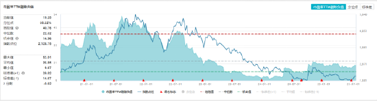 ETF日?qǐng)?bào)：煤炭供給存在邊際收緊預(yù)期，需求隨迎峰度夏+非電用煤持續(xù)支撐，煤價(jià)反彈動(dòng)力較強(qiáng)，可關(guān)注煤炭ETF