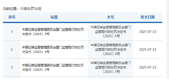 金圓統一證券、長城國瑞證券員工違規(guī)炒股被罰！