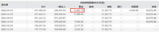 居然智家暴跌超7% 金鷹基金6只產品合計持有5487萬股浮虧超1700萬元