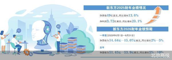 新東方回歸教育