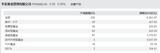 證監會系統背景肖宇鵬掌舵下，平安基金竟被爆公然搞利益輸送掩護大資金撤退，多基金陷虧，基民淪為犧牲品？