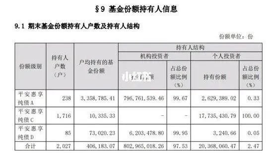 證監會系統背景肖宇鵬掌舵下，平安基金竟被爆公然搞利益輸送掩護大資金撤退，多基金陷虧，基民淪為犧牲品？
