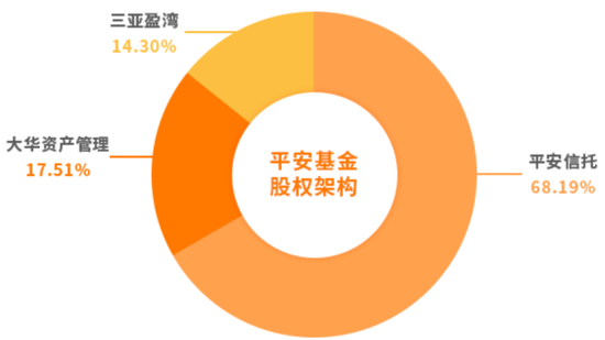 平安基金關閉APP背后：替代通道交易延遲、“迷你基”用戶或陷服務真空？