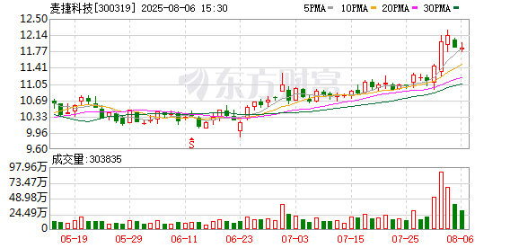 麥捷科技：鄧樹娥辭去公司副總經理職務