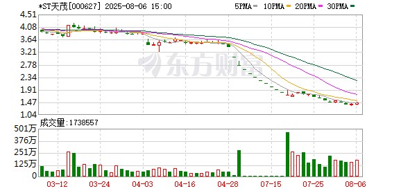 *ST天茂：控股股東新理益正在籌劃與公司相關的重大事項 股票停牌