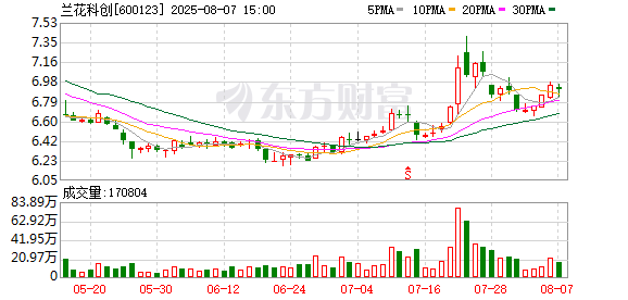 蘭花科創收購嘉祥易隆港務62%股權 交易額1.49億元