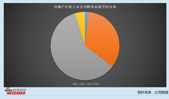 房地產行業上市公司財務總監觀察：電子城虧損15.8億元 財務總監朱衛榮降薪56.3萬元至148.44萬元
