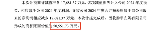 潮宏基年內漲幅近300%，二股東東冠集團高位拋售888萬股，減持套現過億