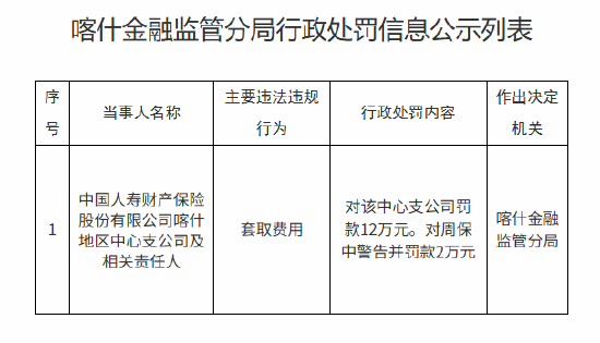 國壽財險喀什地區中心支公司被罰12萬元：套取費用