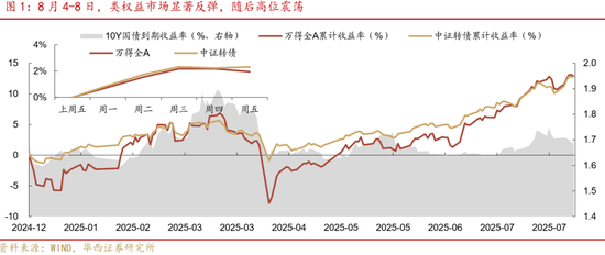 華西策略證券：類權(quán)益市場(chǎng)出現(xiàn)魚尾行情，如何博弈？