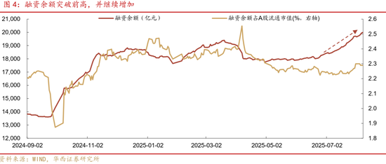 華西策略證券：類權(quán)益市場(chǎng)出現(xiàn)魚尾行情，如何博弈？