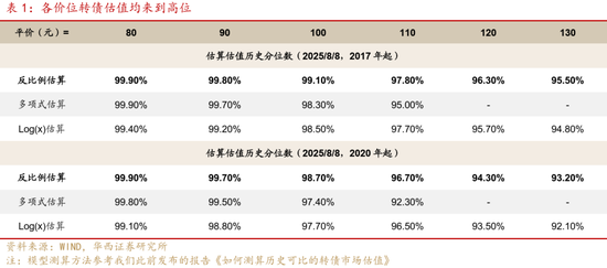 華西策略證券：類權(quán)益市場(chǎng)出現(xiàn)魚尾行情，如何博弈？