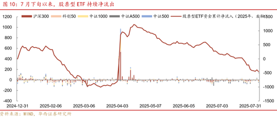 華西策略證券：類權(quán)益市場(chǎng)出現(xiàn)魚尾行情，如何博弈？