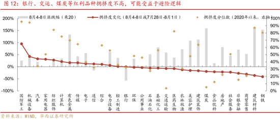 華西策略證券：類權(quán)益市場(chǎng)出現(xiàn)魚尾行情，如何博弈？