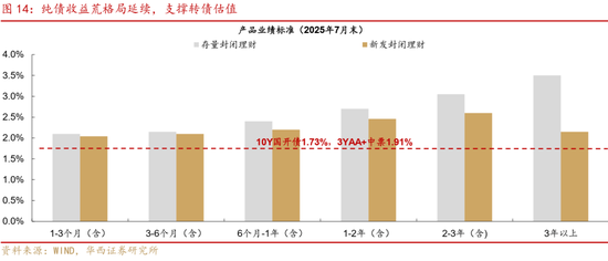 華西策略證券：類權(quán)益市場(chǎng)出現(xiàn)魚尾行情，如何博弈？