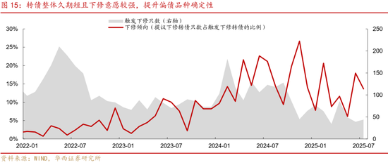 華西策略證券：類權(quán)益市場(chǎng)出現(xiàn)魚尾行情，如何博弈？