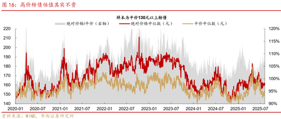 華西策略證券：類權(quán)益市場(chǎng)出現(xiàn)魚尾行情，如何博弈？