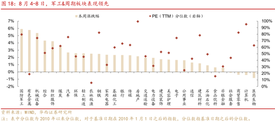 華西策略證券：類權(quán)益市場(chǎng)出現(xiàn)魚尾行情，如何博弈？