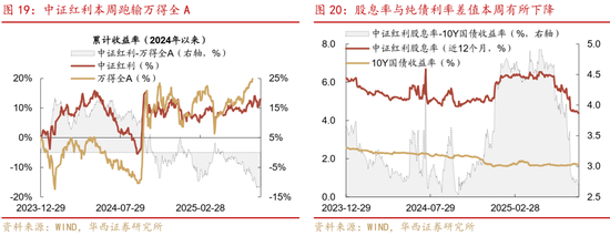 華西策略證券：類權(quán)益市場(chǎng)出現(xiàn)魚尾行情，如何博弈？