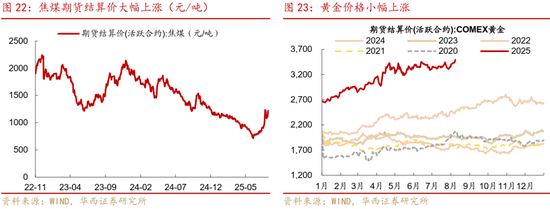 華西策略證券：類權(quán)益市場(chǎng)出現(xiàn)魚尾行情，如何博弈？