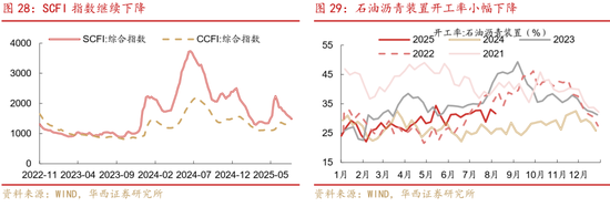 華西策略證券：類權(quán)益市場(chǎng)出現(xiàn)魚尾行情，如何博弈？