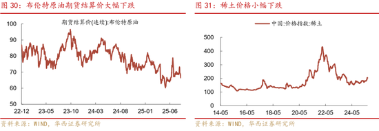 華西策略證券：類權(quán)益市場(chǎng)出現(xiàn)魚尾行情，如何博弈？
