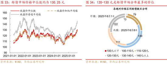 華西策略證券：類權(quán)益市場(chǎng)出現(xiàn)魚尾行情，如何博弈？